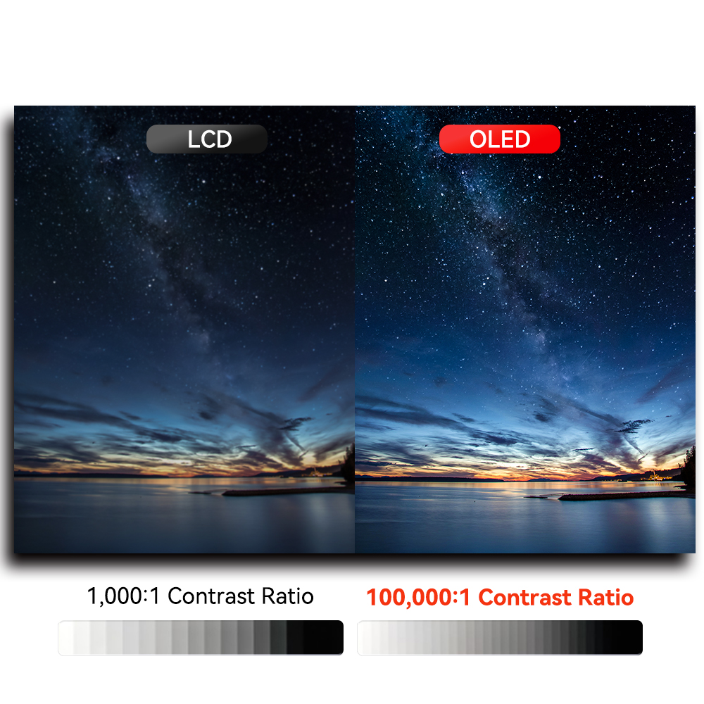 Contrast Ratio