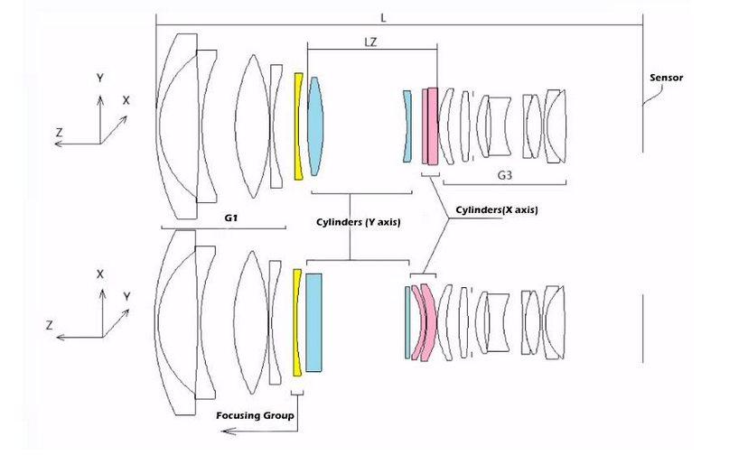 Schema ottico Nanomorph