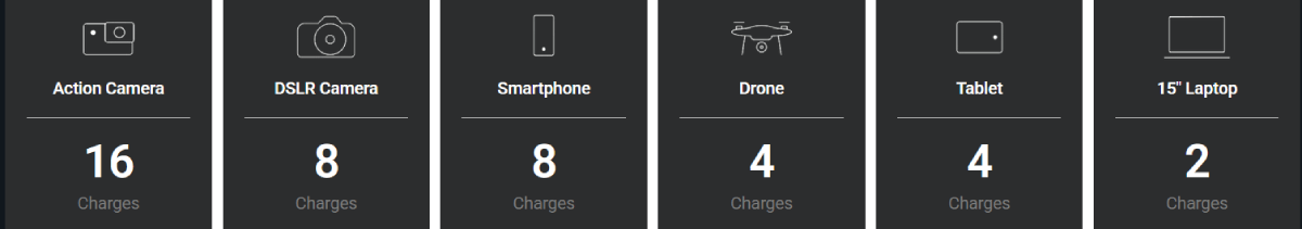 Omni Ultimate Plus Devices
