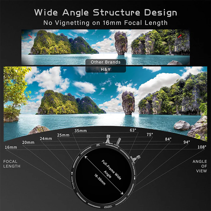 Wide Angle Compatibility