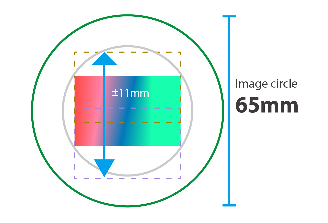 Decentramento massimo per Full Frame
