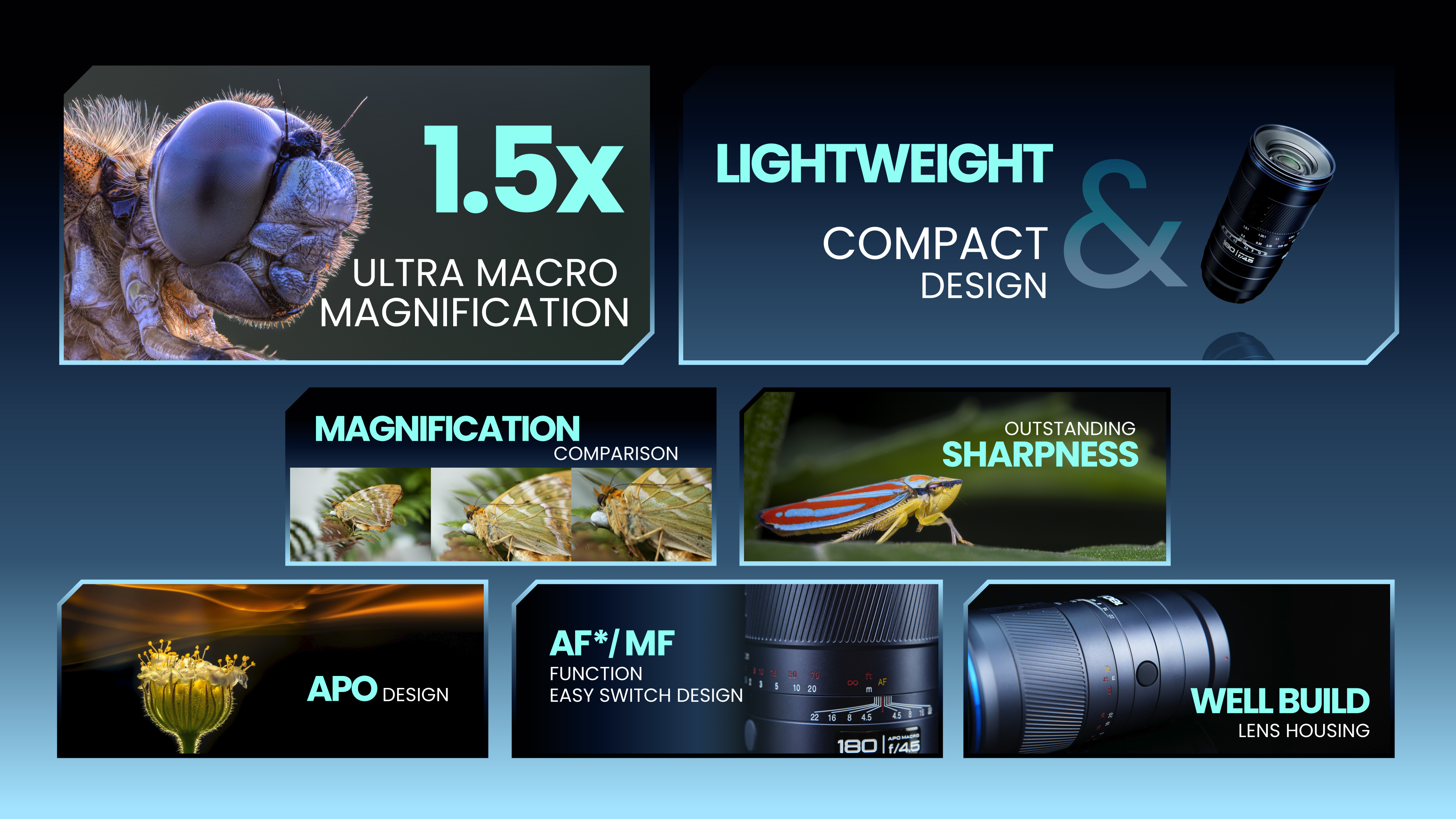 180mm macro performance