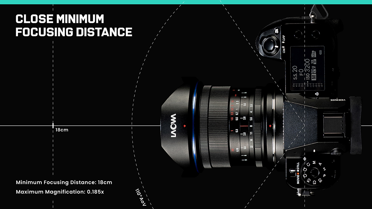 Laowa 19mm GFX Close Focusing Distance