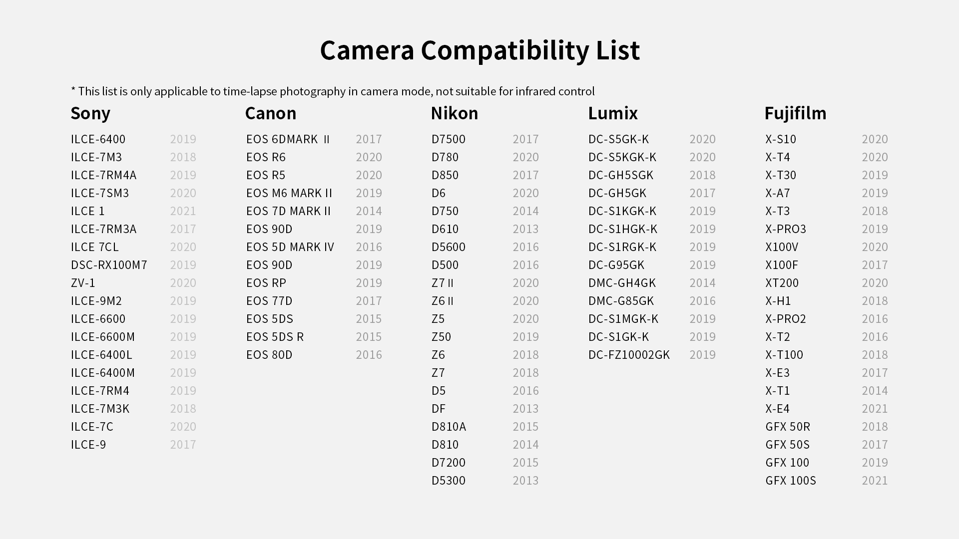 Compatibilità camere
