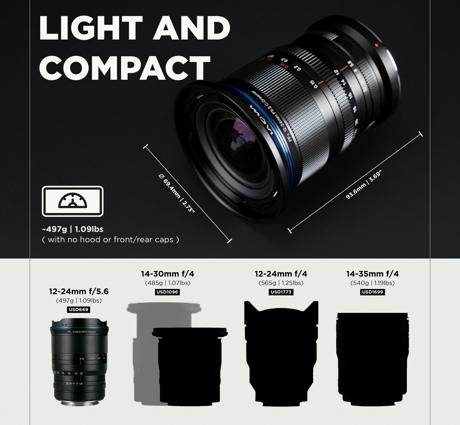 Light and Compact