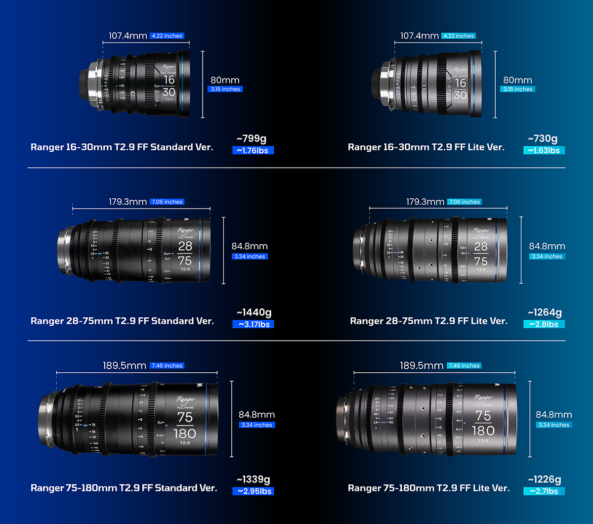 Ranger 16-30 Product Page Size