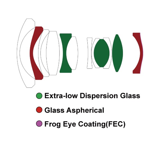 Laowa 15mm f/2 Lens Structure