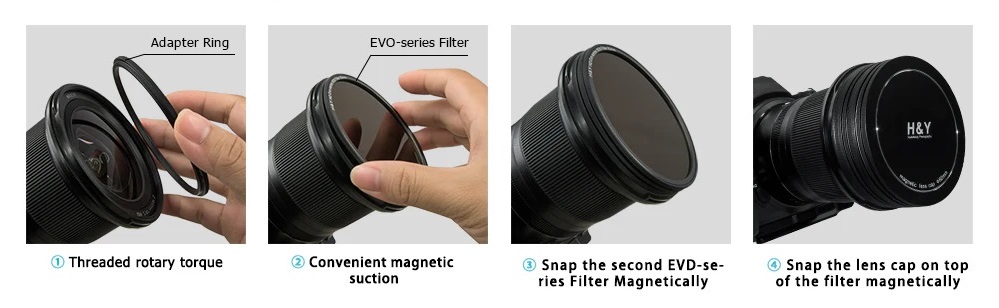 Schema magnetico