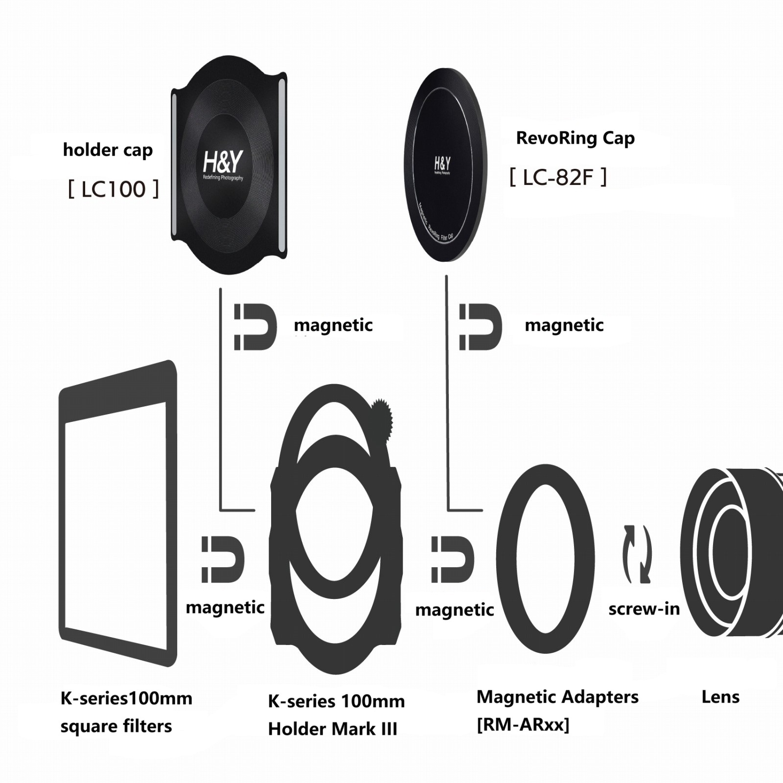 Cap system 1