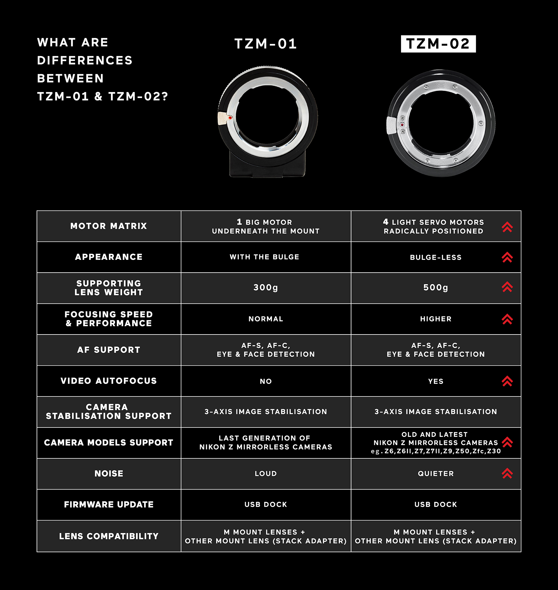 TZM02 specifiche