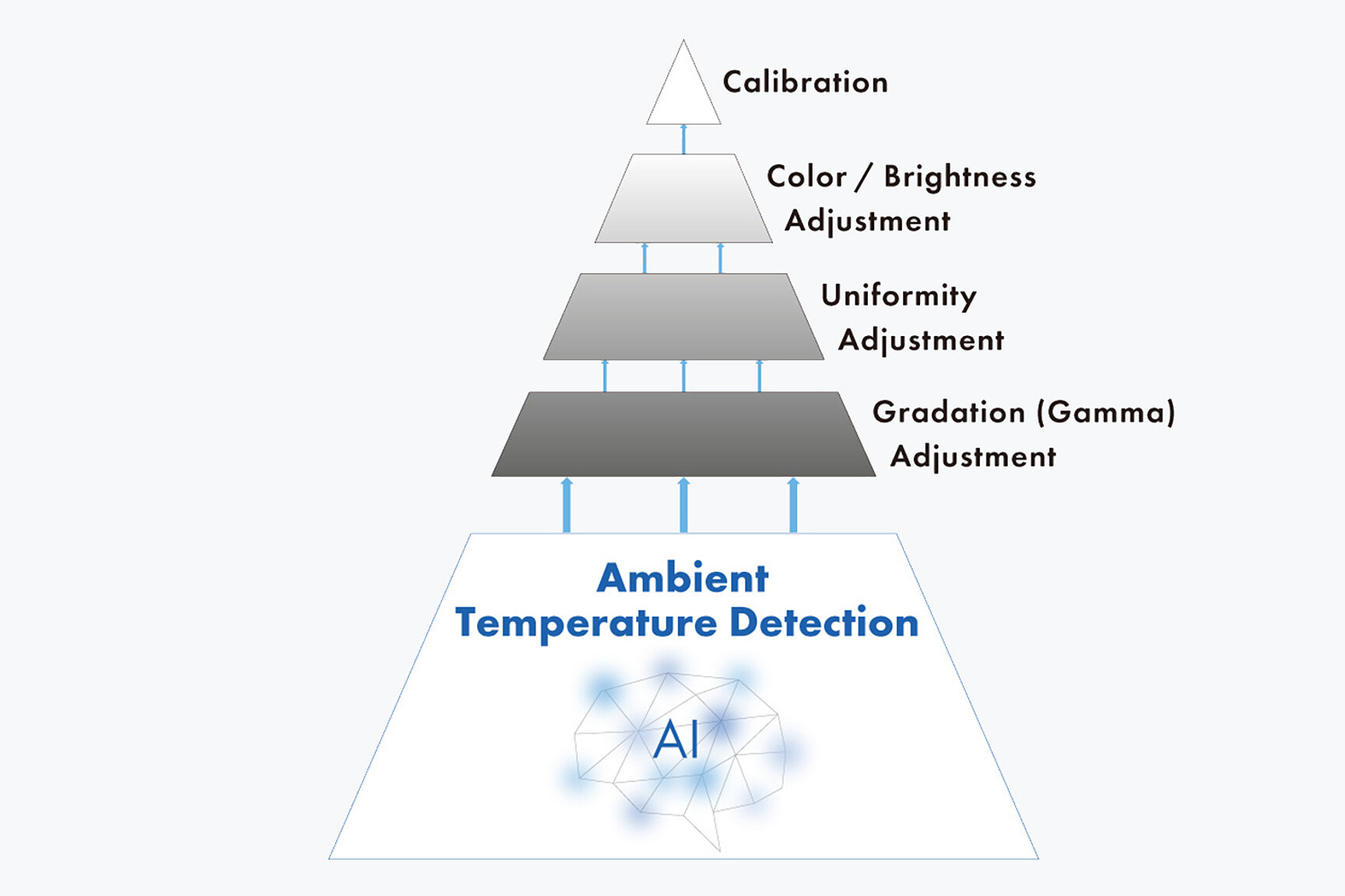 Precision-color_ArtificialIntelligence_EN