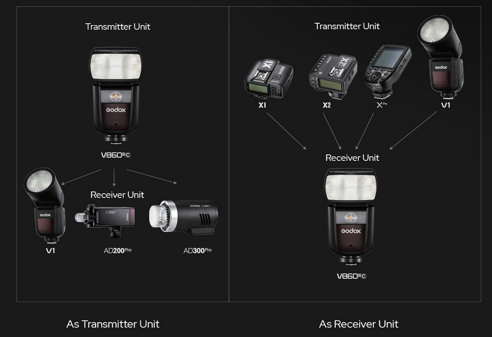 Godox Xsystem
