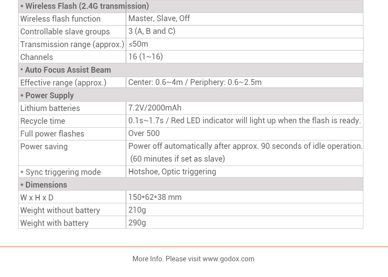 Godox V350C
