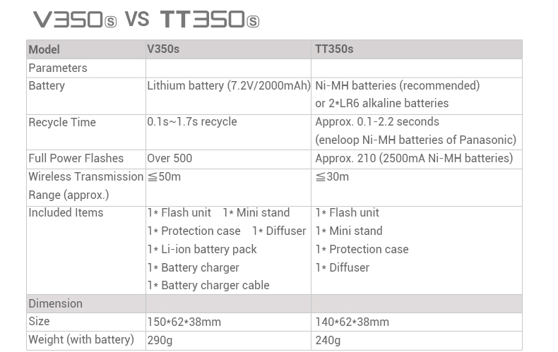 Godox V350S