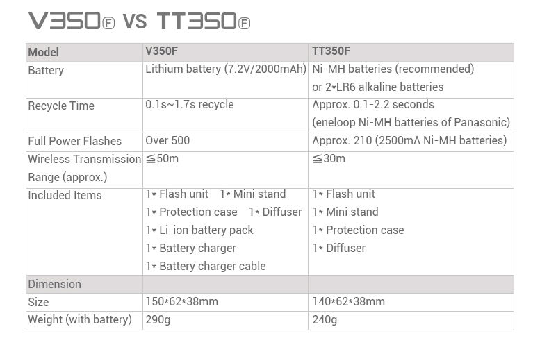 Godox V350F