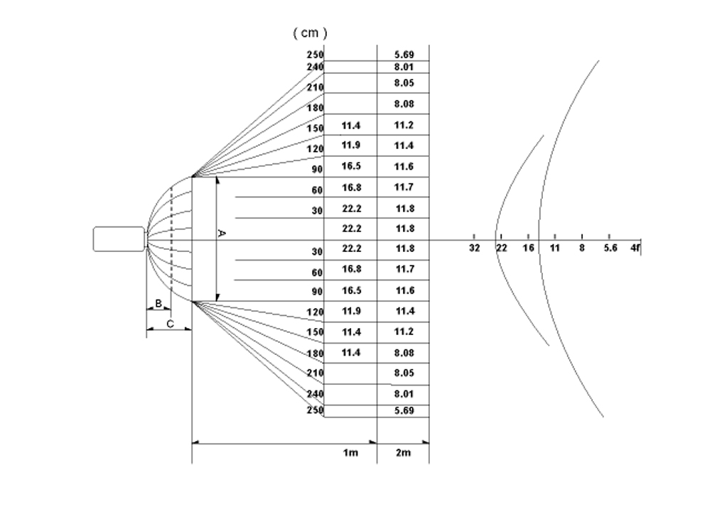 Schema Tera Box