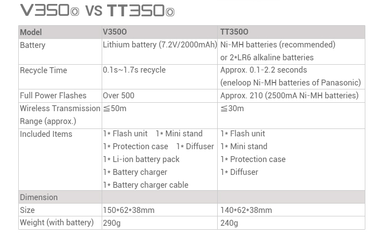 Godox V350O