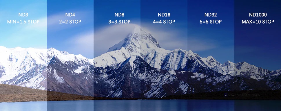 Kit Landscape ND H&Y HD Serie EVO