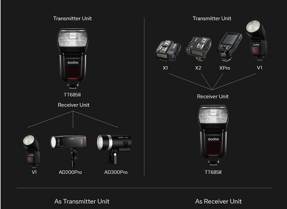 TT685_Xsystem