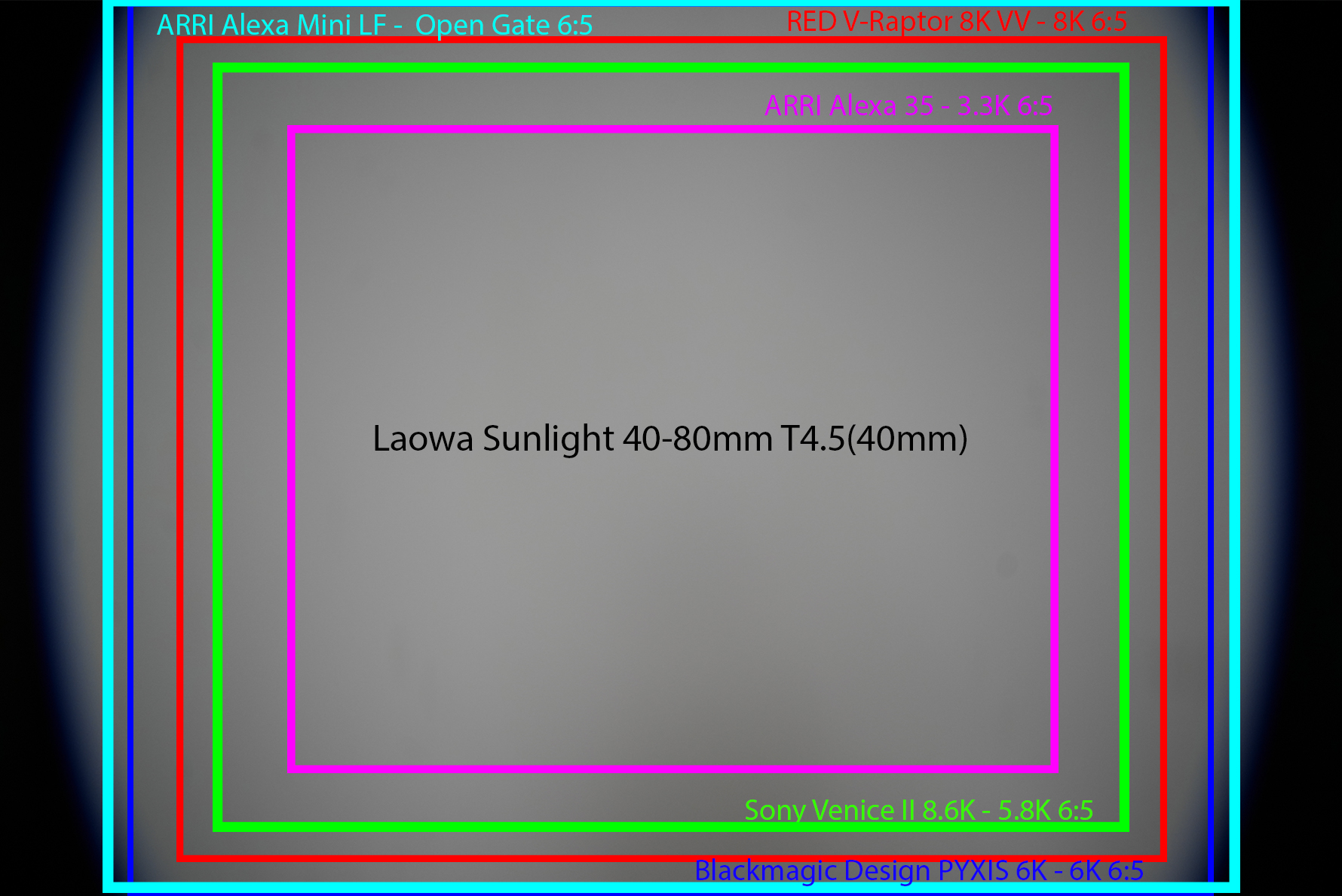 Sensor Coverage